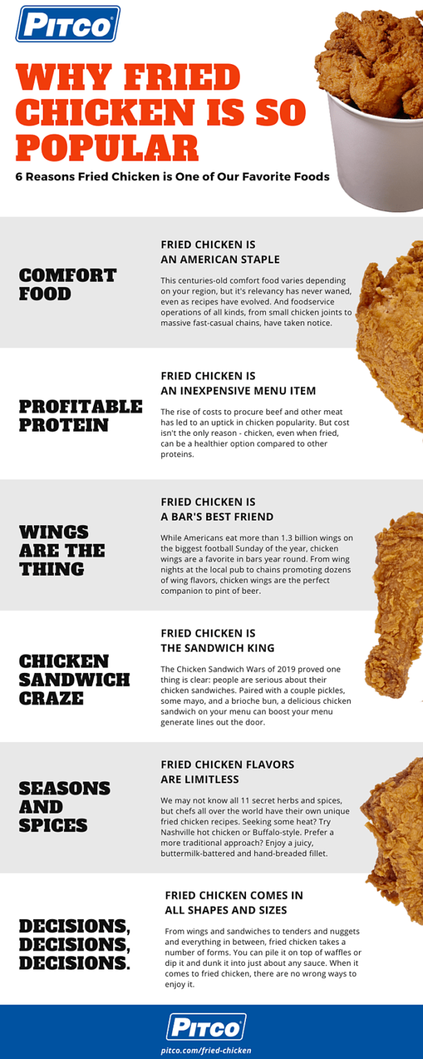 The Best Commercial Deep Fryers for Fried Chicken Pitco